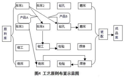 工廠布局設計與現(xiàn)場物流改善項目策劃與公關服務方案