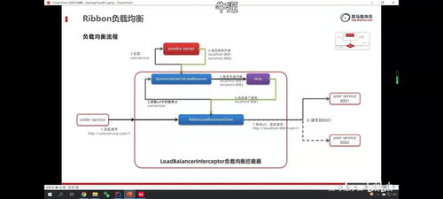2021年11月2日北京項目策劃 微服務、分布式系統(tǒng)與服務遠程調用與Eureka注冊中心整合方案