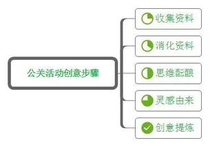 可能是史上最全的活動(dòng)策劃與執(zhí)行指南（上） 項(xiàng)目策劃與公關(guān)服務(wù)
