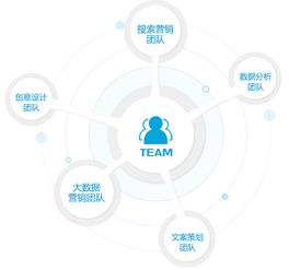 企業線上品牌傳播三段論 給用戶選擇你的理由